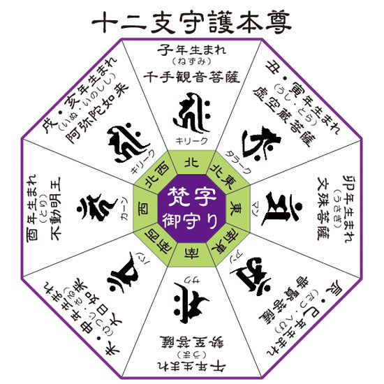 八体仏(方角)コンテンツ